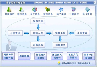 種子銷售管理軟件定制開發服務 助力農資企業數字化轉型